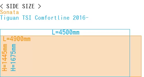 #Sonata + Tiguan TSI Comfortline 2016-